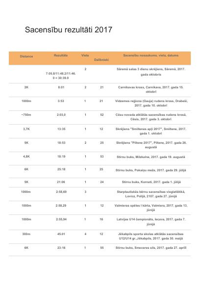 2017. gada rezultātu arhīva pirmās lapas priekšskatījums