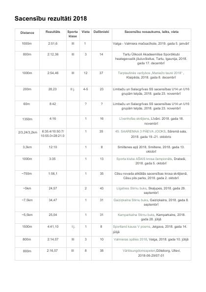 2018. gada rezultātu arhīva pirmās lapas priekšskatījums